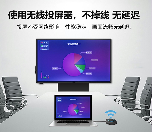 飞利浦（PHILIPS）使用无线投屏器，不掉线 无延迟