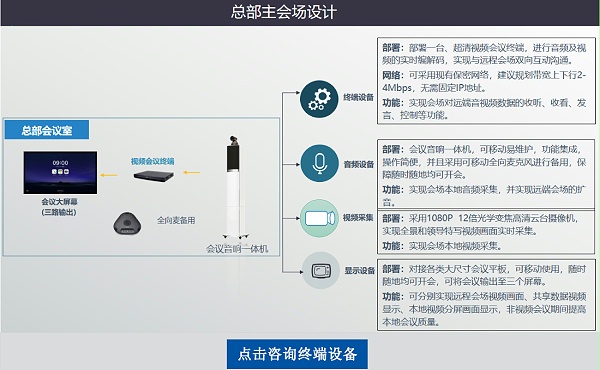 私有云视频会议