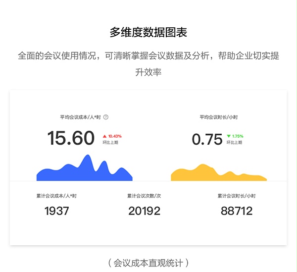 会议数据分析