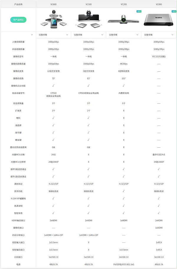 亿联VC800多方视讯终端参数