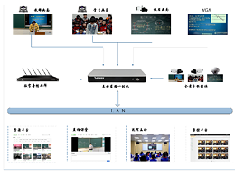 这样的录播教室搭建方案你还没有？??