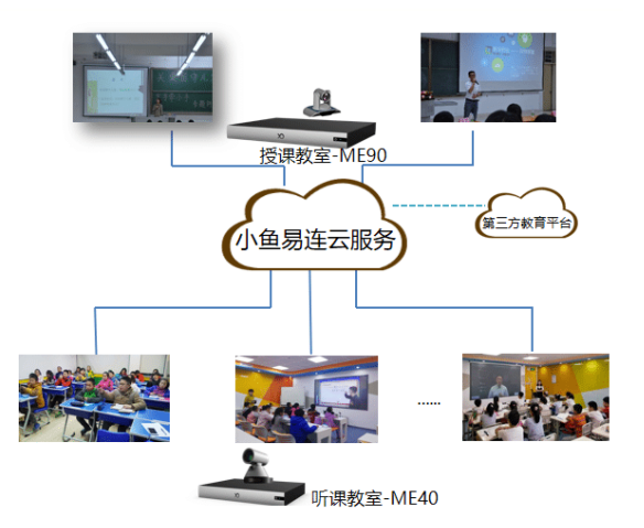 双师课堂方案