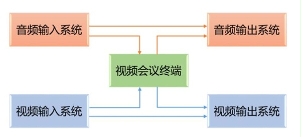 完整的视频会议室