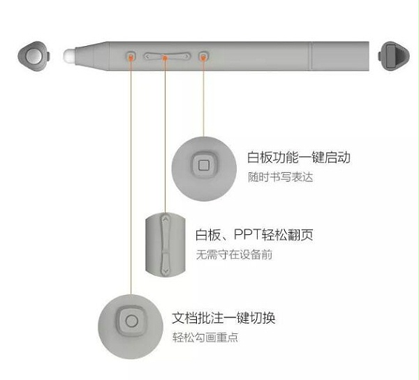 智能笔的各按键功能