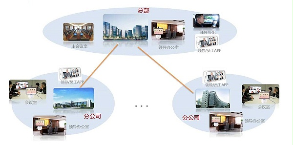 MAXHUB+小鱼易连，打造企业级视频通讯及会议协作方案