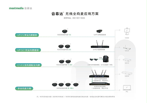 会易达无线全向麦应用方案