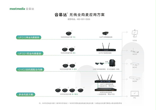 会易达无线全向麦应用方案