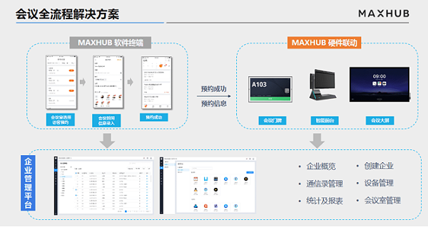 MAXHUB为企业提供智能会议解决方案