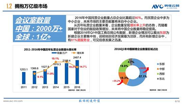 市场起因分析