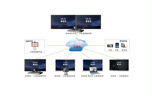 MAXHUB+小鱼易连，视频会议系统配置方案