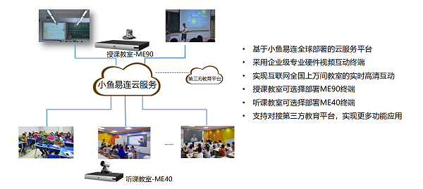 双师课堂方案拓扑图