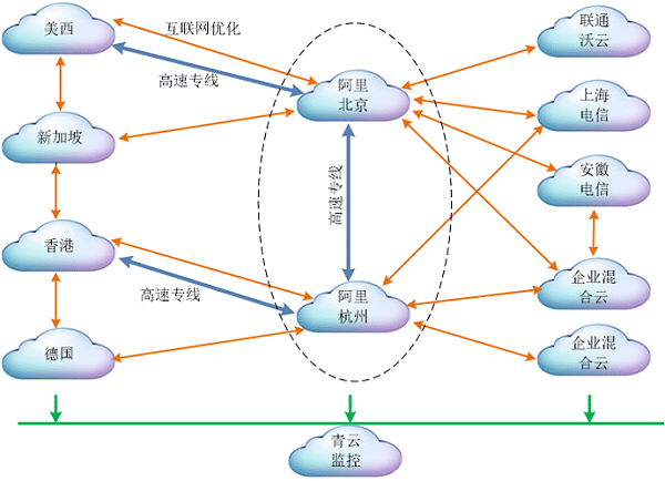 用小鱼易连直播