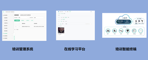 交互式企业培训解决方案三大组成部分