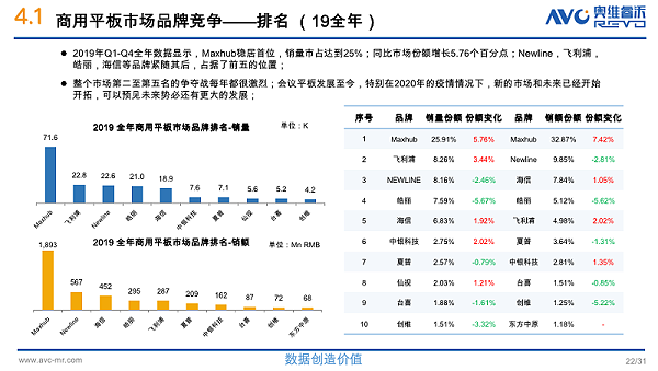 雄厚的技术积累与大力投入产品创新、研发