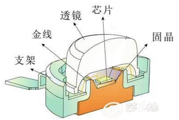 LED灯珠