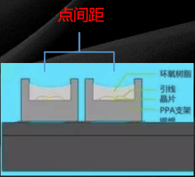 “小间距”指的就是LED灯珠中心之间的间距