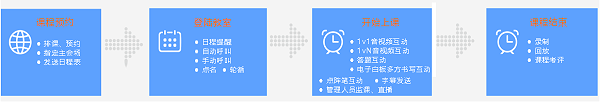 双师课堂流程