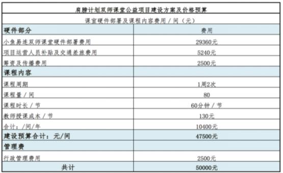 小鱼易连双师课堂方案