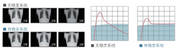 亮度稳定技术