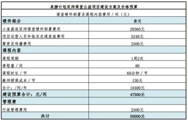 “肩膀计划”登陆腾讯99公益日 小鱼易连正在改变中国教育