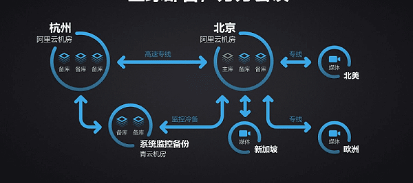 小鱼易连全球部署