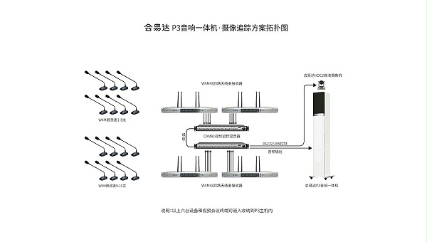 会易达P3会议音响一体机