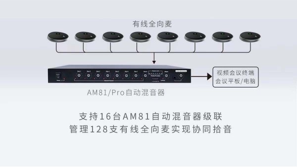 会易达UFO81多全向麦拾音系统