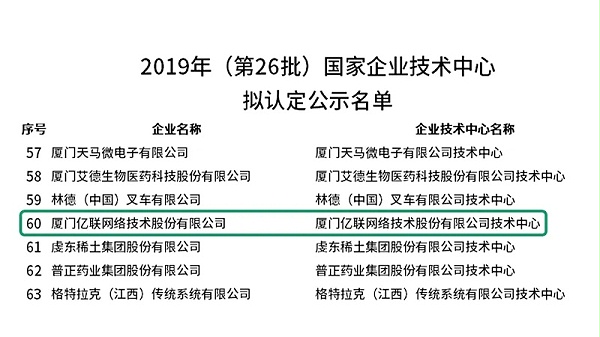 亿联网络获得国家企业技术中心认定