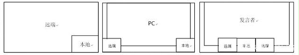 视频会议布局示意图