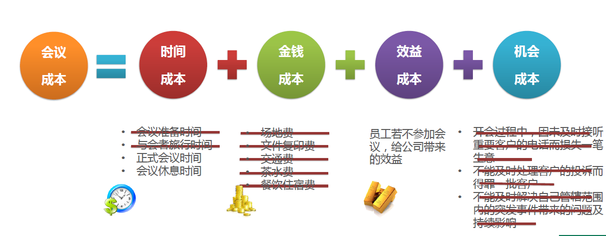 最大程度节约成本