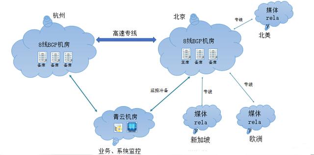 小鱼易连直播服务