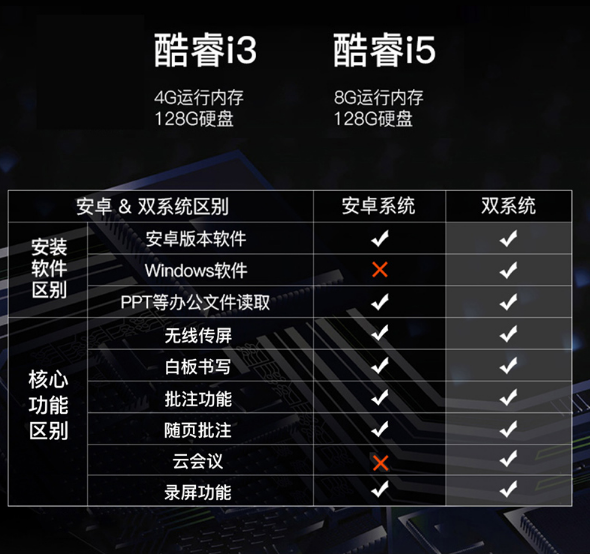 PC模块