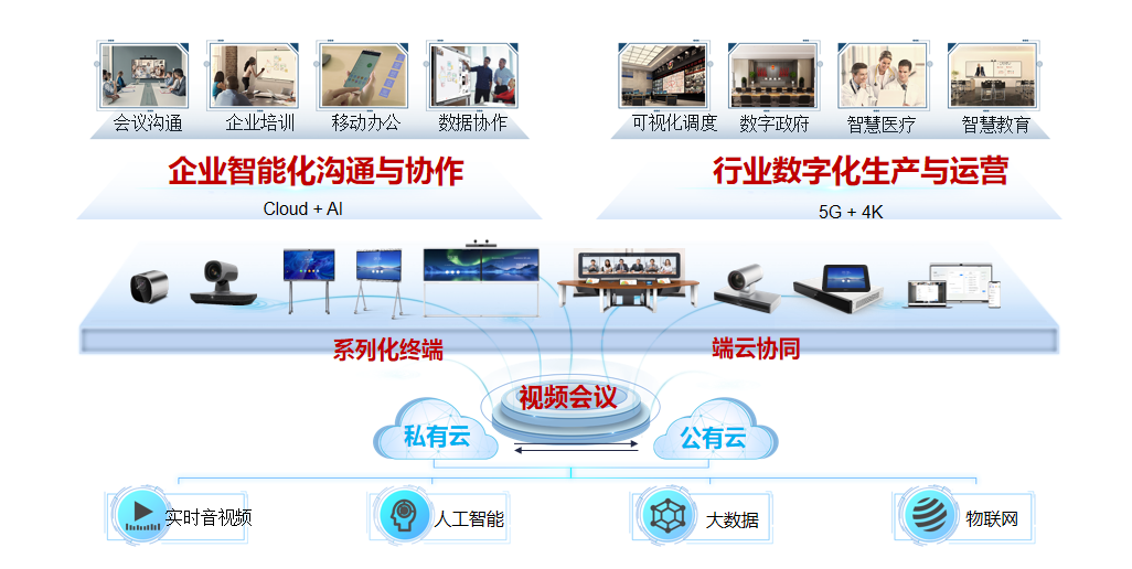 华为视频会议解决方案助力企业办公数字化 实现高效会议