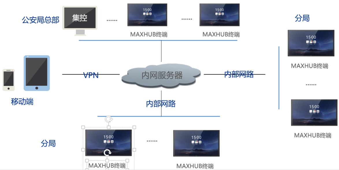 私有云部署