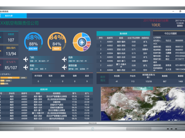 MAXHUB实时数据展示平台，驱动企业生产力！