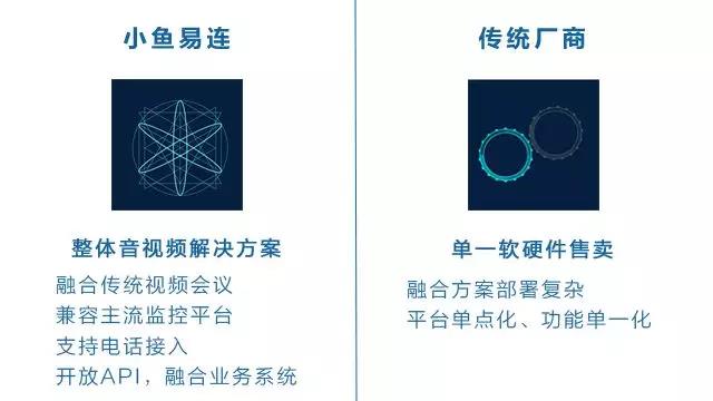 会商+监控融合