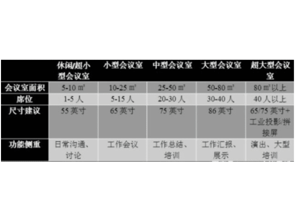 如何选购合适的会议平板？