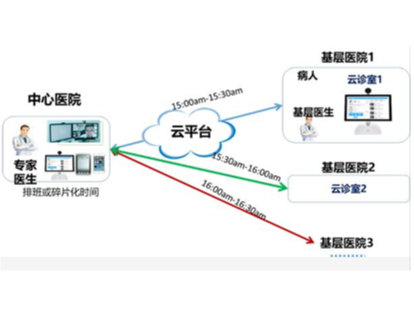 小鱼易连云视频会议全面助力纳里健康医疗云平台建设