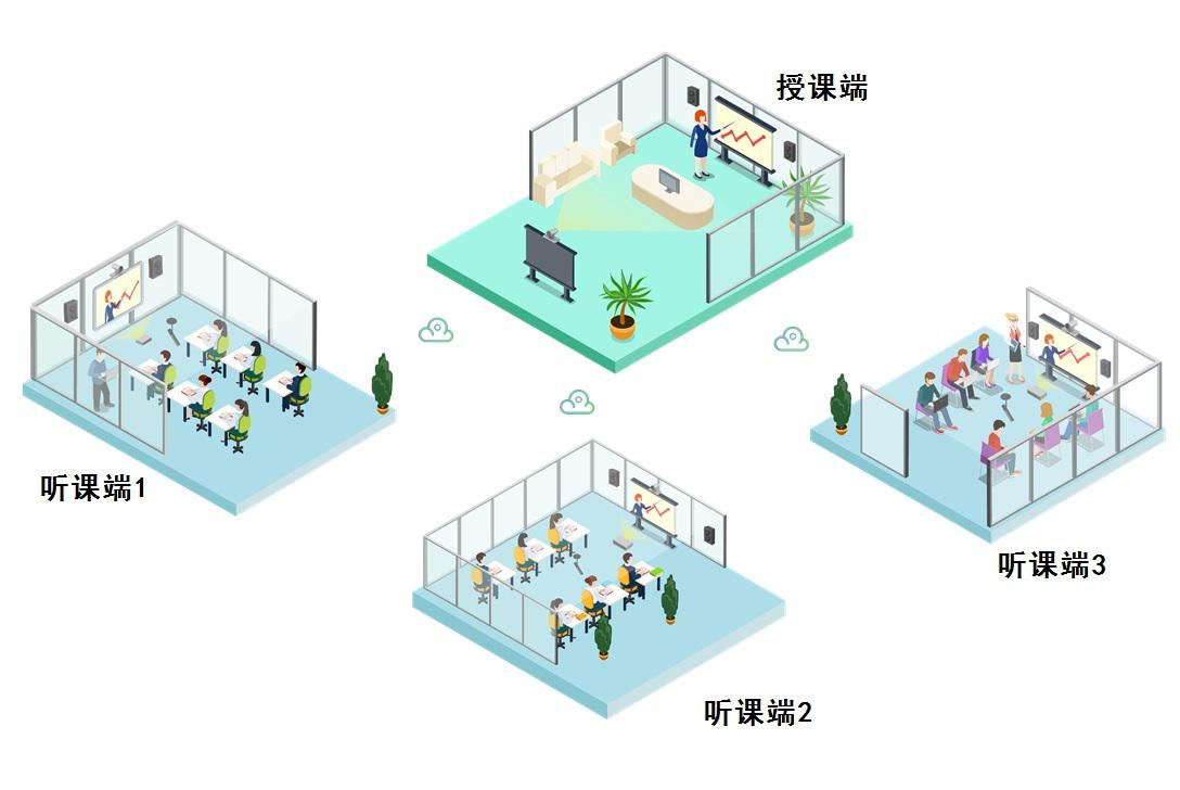 亿联“云+端”极致视讯课堂形式更丰富