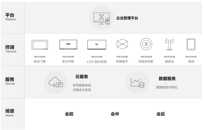 网牛智能会议室管理方案