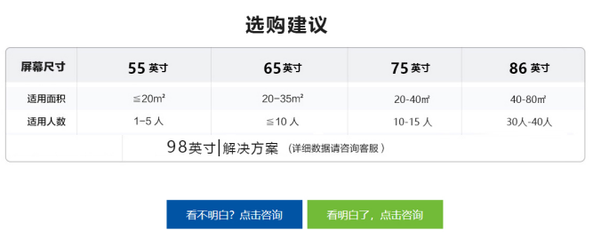 选购建议