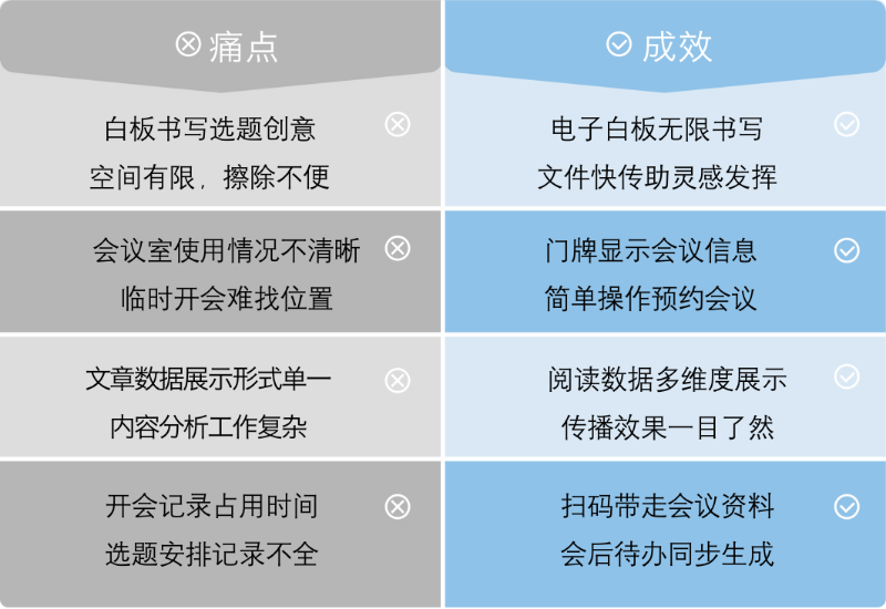 MAXHUB 解决了哪些问题