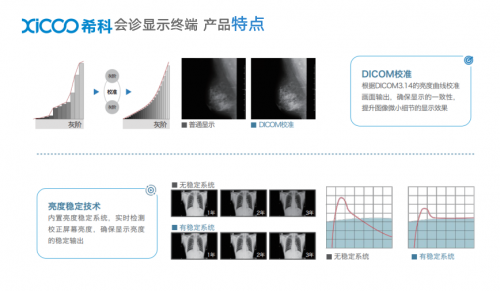 希科会诊显示终端产品特点