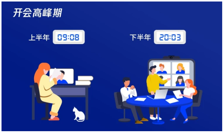 腾讯会议：上线245天用户数突破一亿，深沪杭周末开会最活跃市