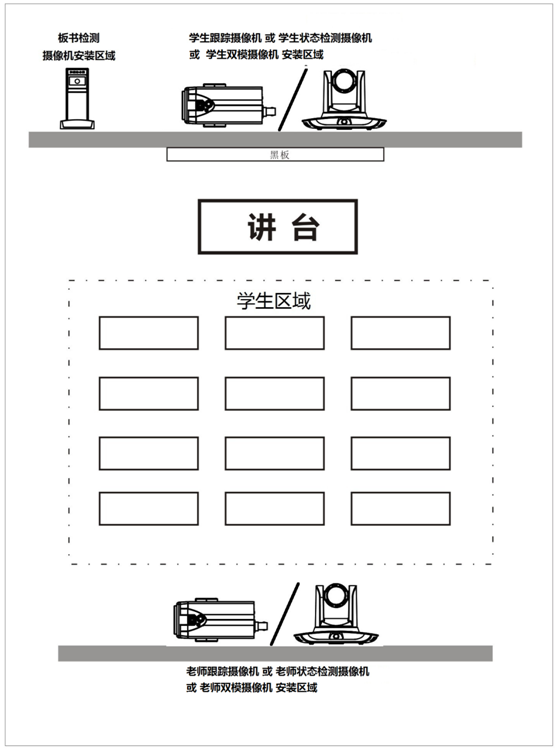 典型场景的安装布置图