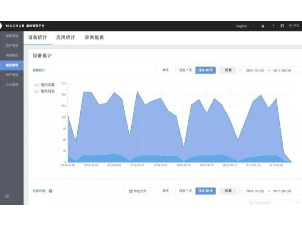 这个功能强大的MAXHUB会议平台，正是职场人需要的效率神器