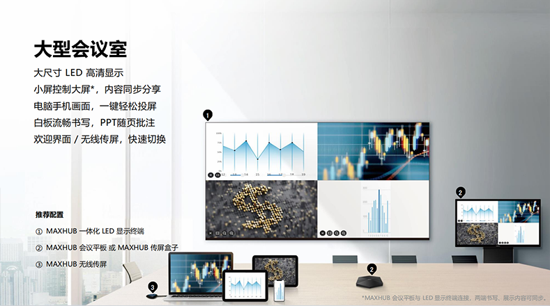 MAXHUB一体化LED显示终端