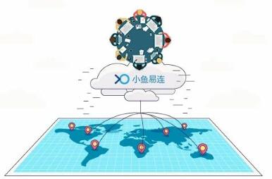 云视频会议平台