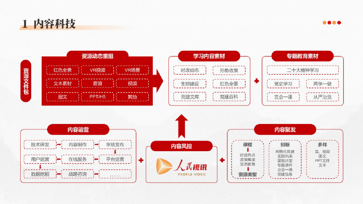 1-大党建产品介绍(1)-16.