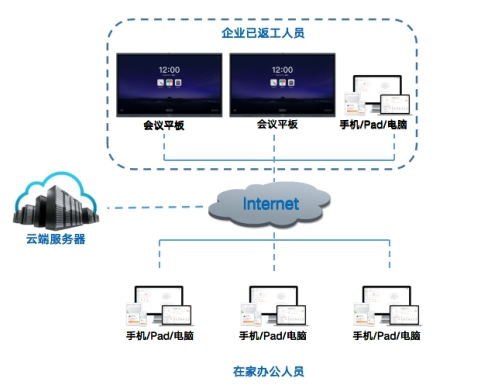 在家办公方案